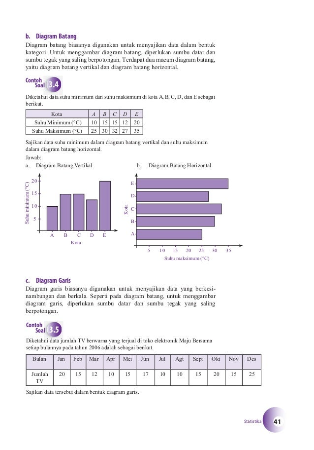 Buku Matematika kelas 9