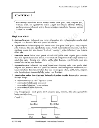 Panduan Materi Bahasa Inggris SMP/MTs

KOMPETENSI 2

an

Siswa mampu memahami bacaan non teks seperti chart, grafik, tabel, diagram, peta,
formulir, iklan, dan agenda/buku harian dengan menentukan informasi tertentu,
gambaran umum, informasi tersirat dan menafsirkan makna kata, frasa dan kalimat
berdasarkan konteks.

lik

Ringkasan Materi

A. Informasi tertentu; informasi yang tertera jelas dalam teks berbentuk chart, grafik, tabel,
diagram, peta, formulir, iklan atau agenda/buku harian

al

be

B. Informasi rinci; informasi yang tidak tertera secara jelas pada chart, grafik, tabel, diagram,
peta, formulir, iklan atau agenda/buku harian . Untuk memperoleh informasi ini, kita harus
membaca secara rinci atau intensif ( intensive reading ) setiap infrormasi yang terdapat
dalam teks.

rju

C. Gambaran umum; intisari, topik, pokok isi dari chart, grafik, tabel, diagram, peta, formulir,
iklan atau agenda/buku harian bacaan. Soal untuk sub kompetensi ini biasanya menanyakan
judul atau topik ( tentang apa ) chart, grafik, tabel, diagram, peta, formulir, iklan atau
agenda/buku harian yang disajikan.

pe

D. Informasi tersirat; informasi yang tidak tertera secara langsung pada chart, grafik, tabel,
diagram, peta, formulir, iklan atau agenda/buku harian. Untuk memperoleh informasi ini, kita
harus memahami dan menyimpulkan data atau isi dari pada chart, grafik, tabel, diagram,
peta, formulir, iklan atau agenda/buku harian yang disajikan.

di

E. Menafsirkan makna kata, frasa dan kalimatberdasarkan konteks; keterampilan membaca
ini dapat berupa:

Ti

da
k

menentukan rujukan kata ( reference word )
menentukan kata lawan ( antonym )
menentukan kata searti ( synonym )atau
menentukan difinisi ( definition )
dll
yang terdapat pada chart, grafik, tabel, diagram, peta, formulir, iklan atau agenda/buku
harian yang diberikan.
Contoh 1:

Jane Hart

Phil
DEPDIKNAS

David Hart

Janet

Cathy

Hak Cipta pada Pusat Penilaian Pendidikan

11

 