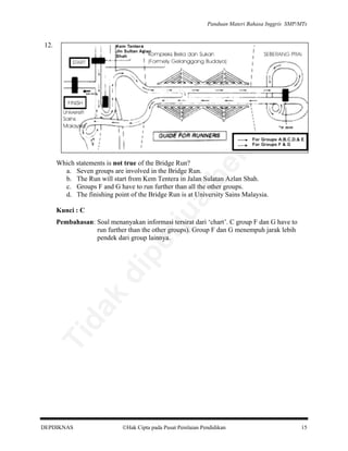 Panduan Materi Bahasa Inggris SMP/MTs

lik

an

12.

al

be

Which statements is not true of the Bridge Run?
a. Seven groups are involved in the Bridge Run.
b. The Run will start from Kem Tentera in Jalan Sulatan Azlan Shah.
c. Groups F and G have to run further than all the other groups.
d. The finishing point of the Bridge Run is at University Sains Malaysia.

rju

Kunci : C

Ti

da
k

di

pe

Pembahasan: Soal menanyakan informasi tersirat dari ‘chart’. C group F dan G have to
run further than the other groups). Group F dan G menempuh jarak lebih
pendek dari group lainnya.

DEPDIKNAS

Hak Cipta pada Pusat Penilaian Pendidikan

15

 