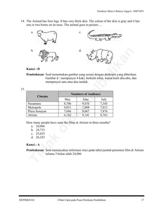 Panduan Materi Bahasa Inggris SMP/MTs

14. The Animal has four legs. It has very thick skin. The colour of the skin is gray and it has
one or two horns on its nose. The animal goes to picture ....

b.

d.

an

c.

lik

a.

Kunci : D

15.

Numbers of Audience

Cinema

June
9,576
7,869
8,067
9,141

rju

May
8,706
9,851
7,686
6,182

pe

Nusantara
Metropole
Plaza Senayan
Atrium

al

be

Pembahasan: Soal menentukan gambar yang sesuai dengan deskripsi yang diberikan.
Gambar d : mempunyai 4 kaki, berkulit tebal, warna kulit abu-abu, dan
mempunyai satu atau dua tanduk.

July
7,343
7,013
7,876
8,763

da
k

di

How many people have seen the films at Atrium in three months?
a. 24,086
b. 24,733
c. 25,625
d. 26,243
Kunci : A

Ti

Pembahasan: Soal menanyakan informasi rinci pada tabel jumlah penonton film di Atrium
selama 3 bulan ialah 24,086

DEPDIKNAS

Hak Cipta pada Pusat Penilaian Pendidikan

17

 