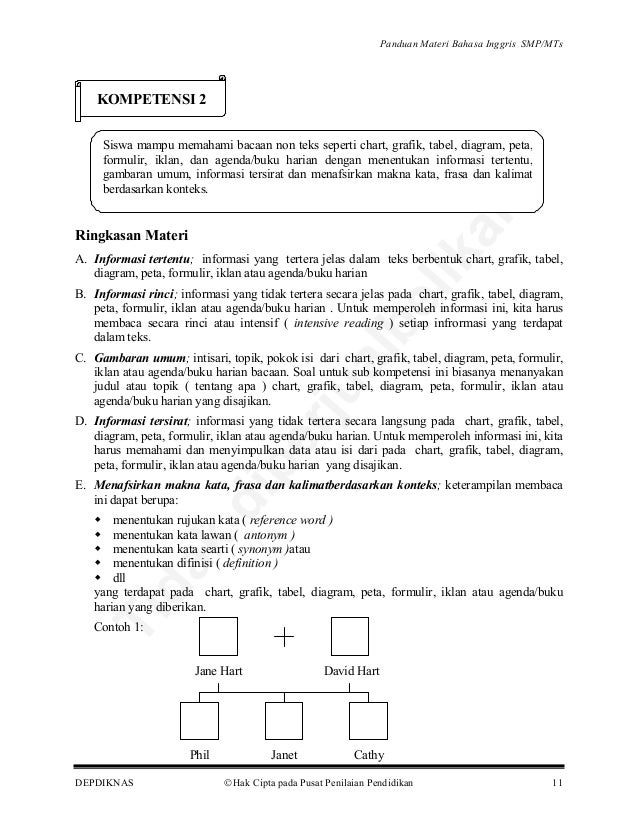 Ringkasan Materi Bahasa Inggris Penilaian Pendidikan 10 14 Panduan Gambar