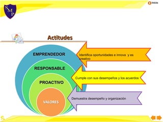 Inicio




    Actitudes

EMPRENDEDOR       Identifica oportunidades e innova y es
                  creativo


RESPONSABLE

                Cumple con sus desempeños y los acuerdos
  PROACTIVO


              Demuestra desempeño y organización
 