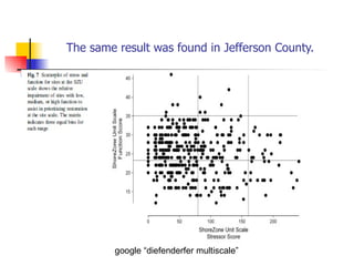 The same result was found in Jefferson County.




        google “diefenderfer multiscale”
 