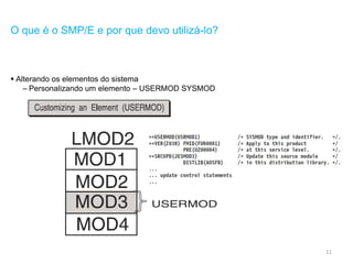 11
O que é o SMP/E e por que devo utilizá-lo?
 Alterando os elementos do sistema
– Personalizando um elemento – USERMOD SYSMOD
 