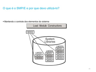 15
O que é o SMP/E e por que devo utilizá-lo?
 Mantendo o controle dos elementos do sistema
 