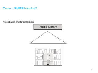 18
Como o SMP/E trabalha?
 Distribution and target libraries
 