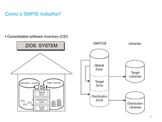 21
Como o SMP/E trabalha?
 Consolidated software inventory (CSI)
 