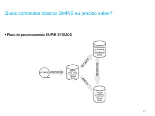 25
Quais comandos básicos SMP/E eu preciso saber?
 Fluxo do processamento SMP/E SYSMOD
 