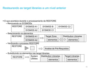 42
Restaurando as target libraries a um nível anterior
 O que acontece durante o processamento de RESTORE
– Removendo os SYSMODs
– Selecionando os elementos
– Verificando o processo RESTORE
– Substituindo os elementos nas target libraries
RESTORE SYSMOD A1
SYSMOD A2
SYSMOD B
SYSMOD C1
SYSMOD C2
RESTORE SYSMOD A1
SYSMOD A2
Target Zone Distribution Libraries
elementos elementos
RESTORE
Analise de Pré-Requisitos
System
Utilities
RESTORE Distribution Libraries Target Libraries
elementoselementos
 