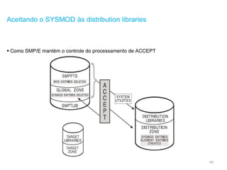 49
Aceitando o SYSMOD às distribution libraries
 Como SMP/E mantém o controle do processamento de ACCEPT
 