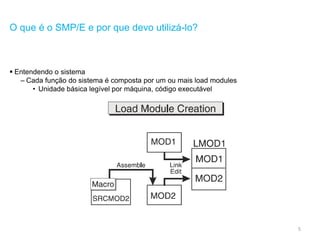 5
O que é o SMP/E e por que devo utilizá-lo?
 Entendendo o sistema
– Cada função do sistema é composta por um ou mais load modules
• Unidade básica legível por máquina, código executável
 