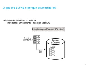 7
O que é o SMP/E e por que devo utilizá-lo?
 Alterando os elementos do sistema
– Introduzindo um elemento – Function SYSMOD
 