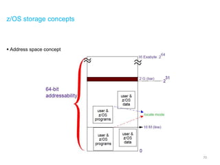 70
z/OS storage concepts
 Address space concept
 