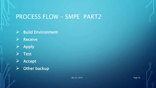 PROCESS FLOW – SMPE PART2
 Build Environment
 Receive
 Apply
 Test
 Accept
 Other backup
Oct 22, 2019 Page 22
 