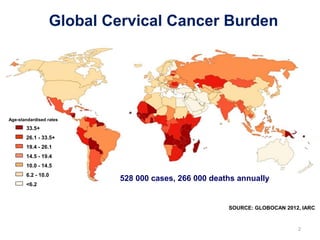 Cervical cancer screening project- lessons learnt | PPTX