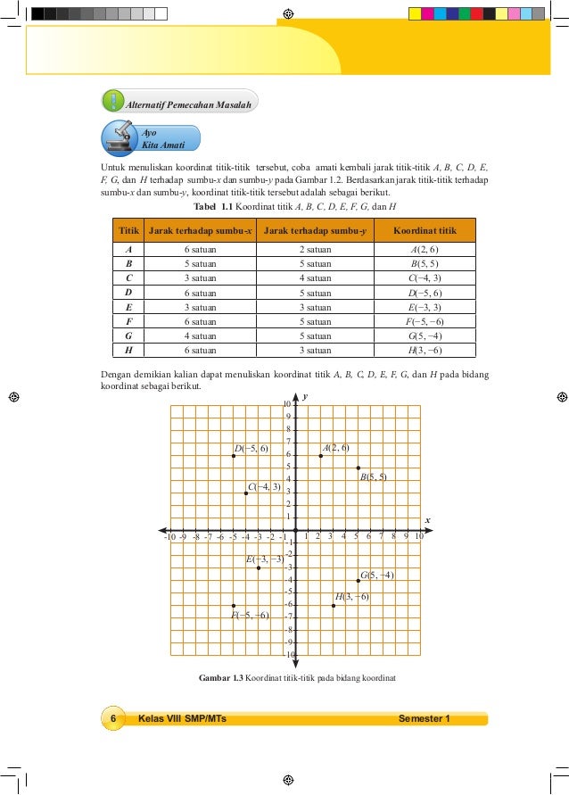Buku Matematika Smp Kelas 8 Semster 1 Kurikulum 2013