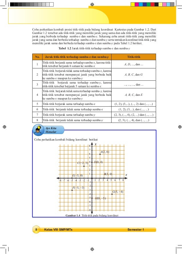 Buku matematika smp kelas 8 semster 1 kurikulum 2013 Buku matematika smp kelas 8 semster 1 kurikulum 2013