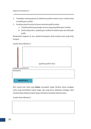 Kegiatan Pembelajaran 2
28
2. Tempatkan sebatang pensil di sebelah kiri grafik tersebut secara vertikal untuk
mewakili garis vertikal
3. Gerakkan pensil tersebut ke kanan melewati grafik tersebut.
a. Tentukan beberapa pasangan terurut yang yang dilalui garis vertikal.
b. Untuk setiap nilai x, apakah garis vertikal ini melalui tepat satu titik pada
grafik.
Berdasarkan kegiatan di atas, apakah kesimpulan Anda tentang relasi yang Anda
berikan?
Lembar Kerja Aktivitas 2
Kesimpulan
Beri contoh satu relasi yang bukan merupakan fungsi. Berikan alasan mengapa
relasi yang dicontohkan bukan fungsi. Apa yang harus dilakukan sehingga relasi
tersebut dapat diubah menjadi fungsi. Kemudian tunjukkan kebenarannya.
Lembar Kerja Aktivitas 3
AKTIVITAS 3
(gambar grafik di sini)
letakkan pensil di sini
 