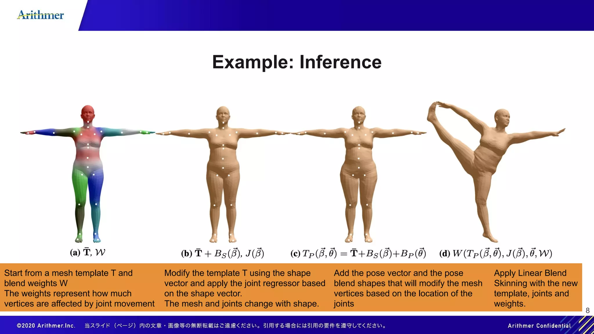 3D human body modeling from RGB images | PDF | 3-D Graphics | Computer ...