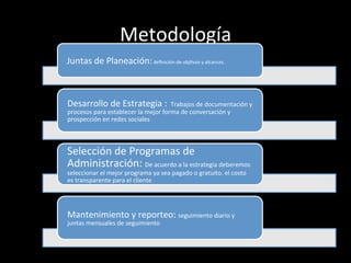 Metodología	
  
Juntas	
  de	
  Planeación:	
  deﬁnición	
  de	
  objWvos	
  y	
  alcances.	
  



Desarrollo	
  de	
  Estrategia	
  :	
  	
  Trabajos	
  de	
  documentación	
  y	
  
procesos	
  para	
  establecer	
  la	
  mejor	
  forma	
  de	
  conversación	
  y	
  
prospección	
  en	
  redes	
  sociales	
  



Selección	
  de	
  Programas	
  de	
  
Administración:	
  De	
  acuerdo	
  a	
  la	
  estrategia	
  deberemos	
  
seleccionar	
  el	
  mejor	
  programa	
  ya	
  sea	
  pagado	
  o	
  gratuito.	
  el	
  costo	
  
es	
  transparente	
  para	
  el	
  cliente	
  




Mantenimiento	
  y	
  reporteo:	
  seguimiento	
  diario	
  y	
  
juntas	
  mensuales	
  de	
  seguimiento	
  
 