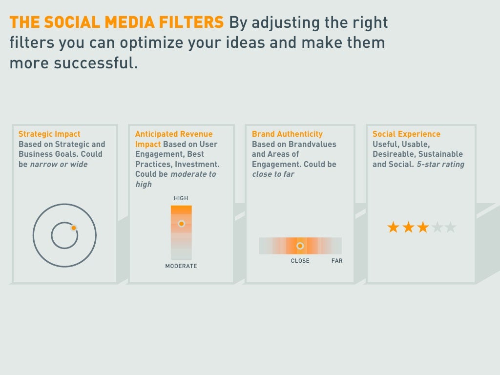 THE SOCIAL MEDIA FILTERS By
