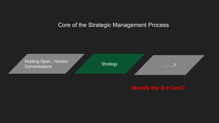 Overview of Strategic Management | PPTX