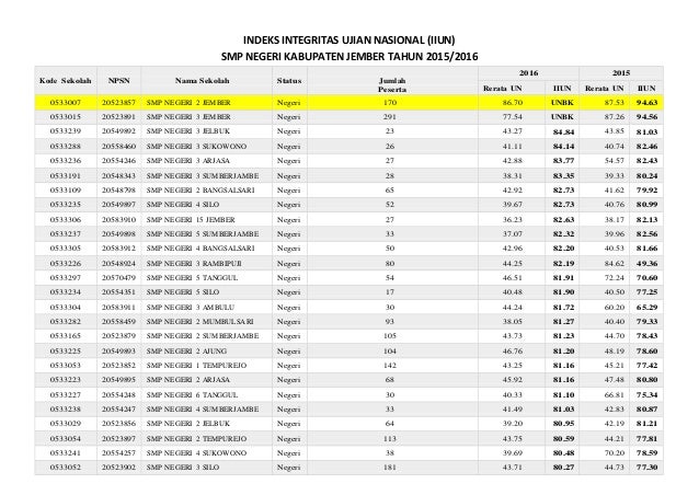 Prestasi Smp 2 Jember