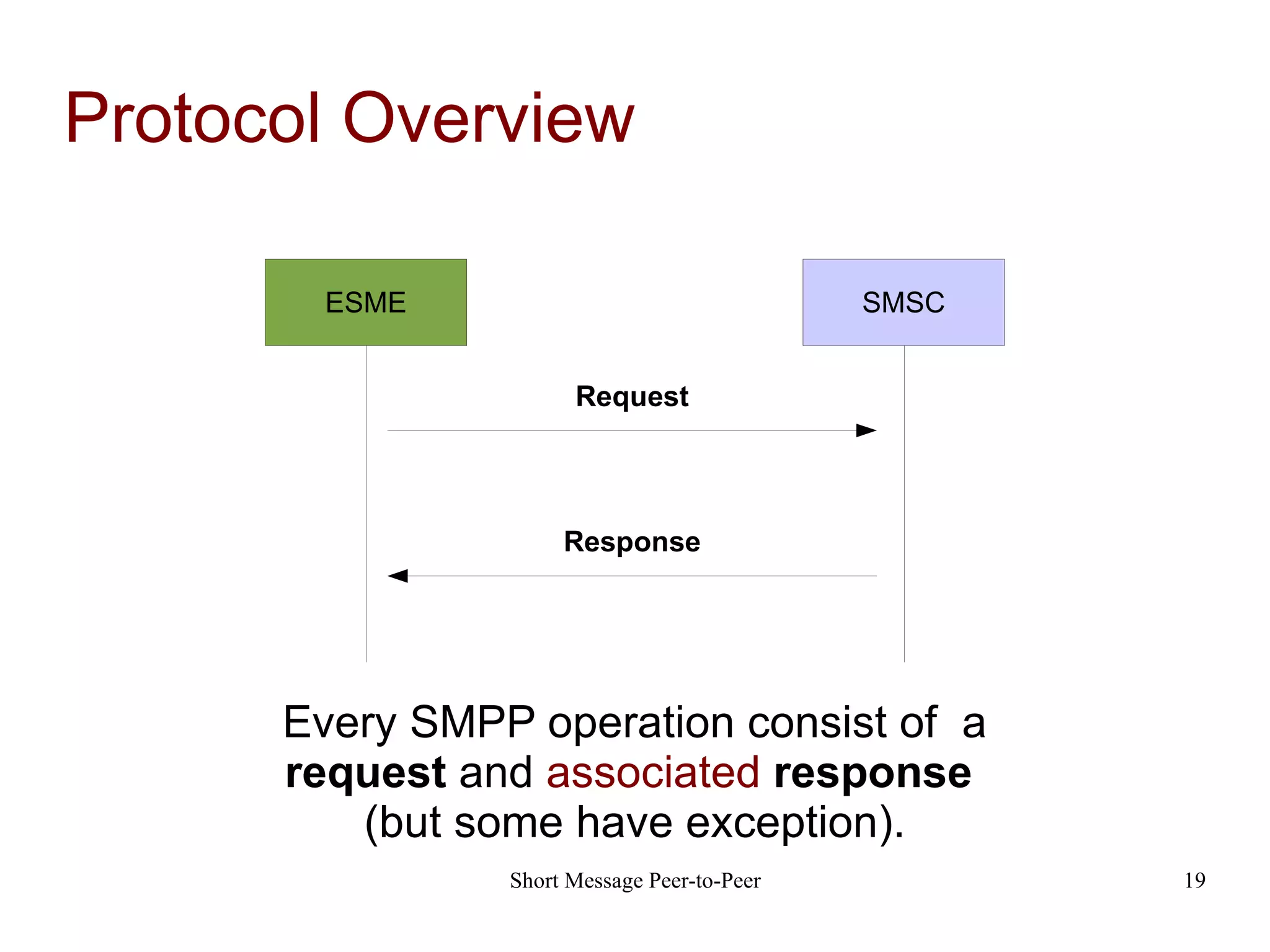 Protocol Overview Every SMPP operation consist of  a  request  and  associated   response  (but some have exception). ESME SMSC Request Response 