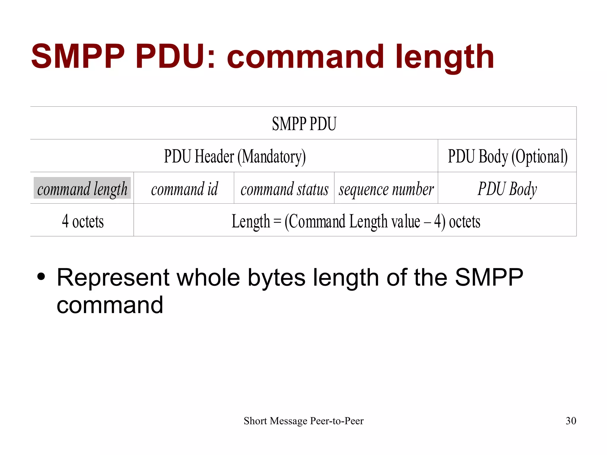 SMPP PDU: command length Represent whole bytes length of the SMPP command 