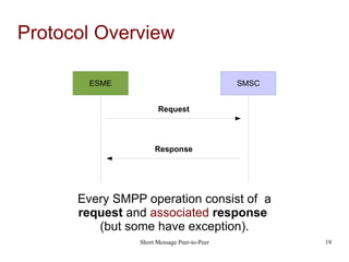 SMPP | ODP