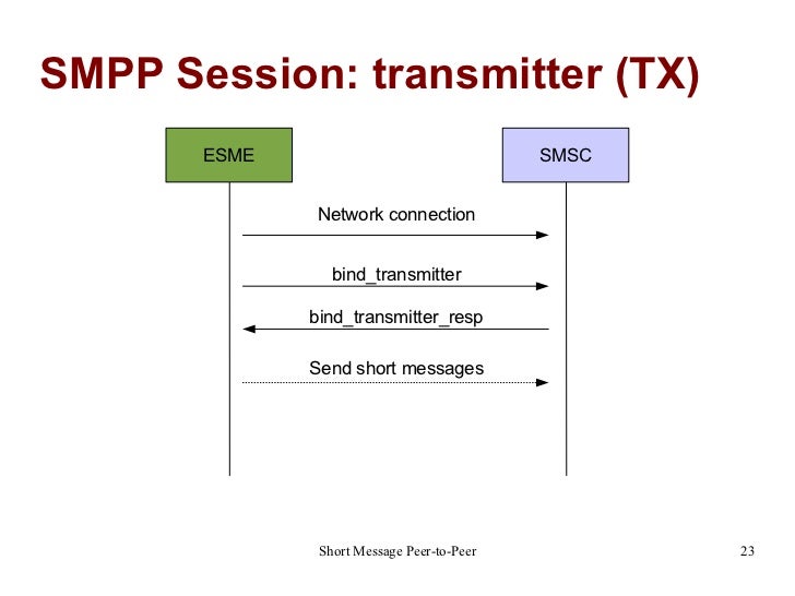 SMPP
