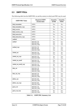 SMPP 3.4 Protocol Specification (eng) | PDF