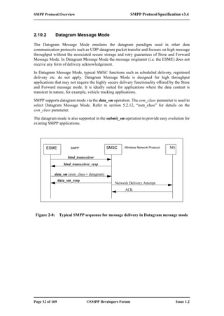 SMPP 3.4 Protocol Specification (eng) | PDF