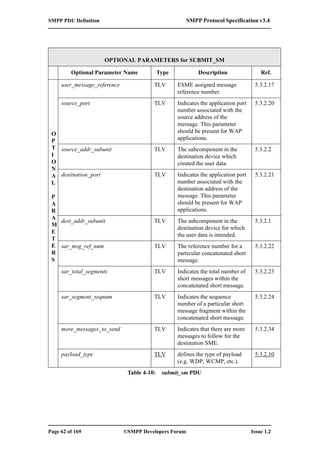 SMPP 3.4 Protocol Specification (eng) | PDF
