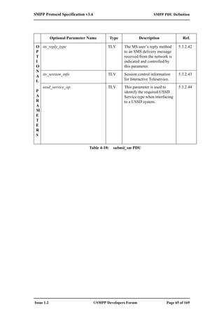 SMPP 3.4 Protocol Specification (eng) | PDF