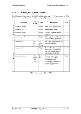 SMPP 3.4 Protocol Specification (eng) | PDF