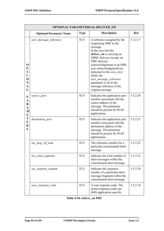 SMPP 3.4 Protocol Specification (eng) | PDF