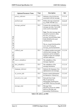 SMPP 3.4 Protocol Specification (eng) | PDF