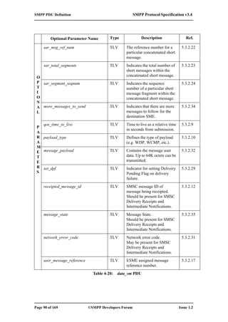 SMPP 3.4 Protocol Specification (eng) | PDF
