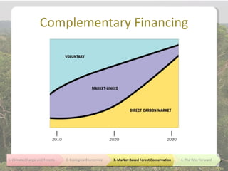 Complementary Financing
 
