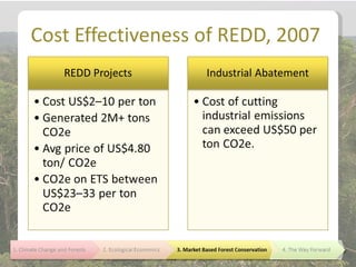 Cost Effectiveness of REDD, 2007
 