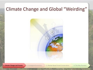 Climate Change and Global “Weirding”
 