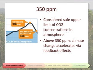 350 ppm
 • Considered safe upper
   limit of CO2
   concentrations in
   atmosphere
 • Above 350 ppm, climate
   change accelerates via
   feedback effects
 