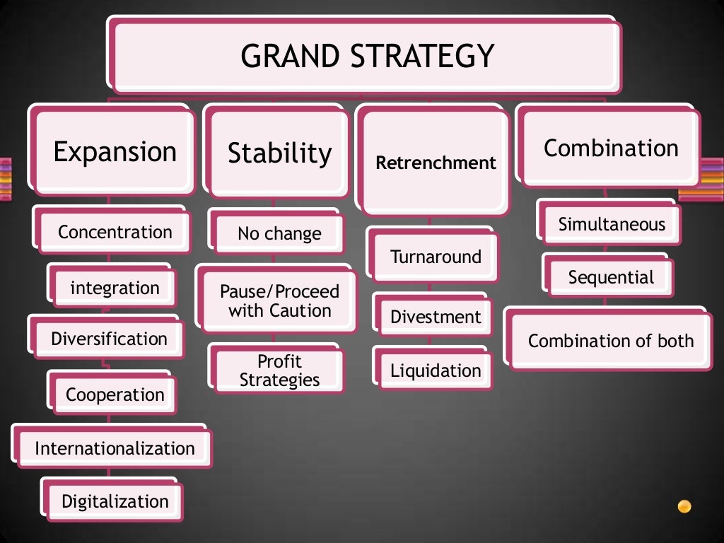 Combination Strategy