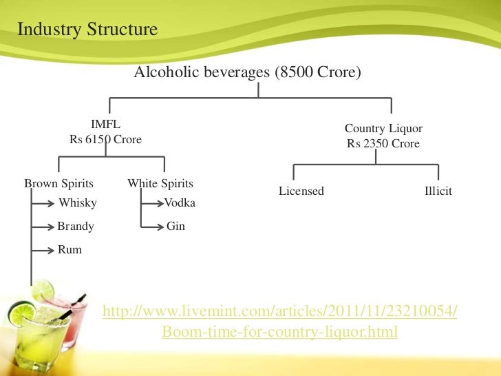 An Overview of The Indian Liquor Industry