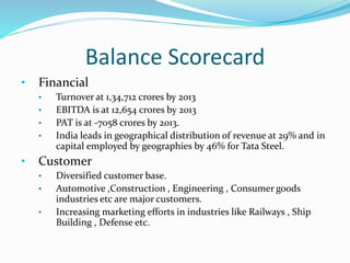 Strategic Management of Tata Steel | PPTX