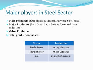 Strategic Management of Tata Steel | PPTX