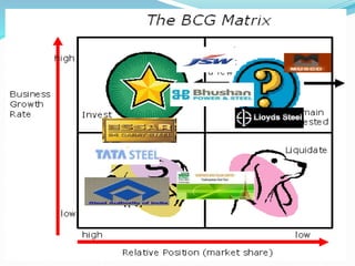 Strategic Management of Tata Steel | PPTX