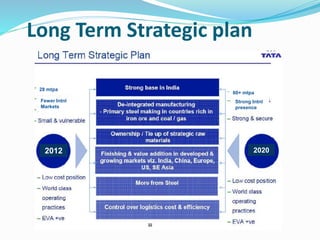 Strategic Management of Tata Steel | PPTX