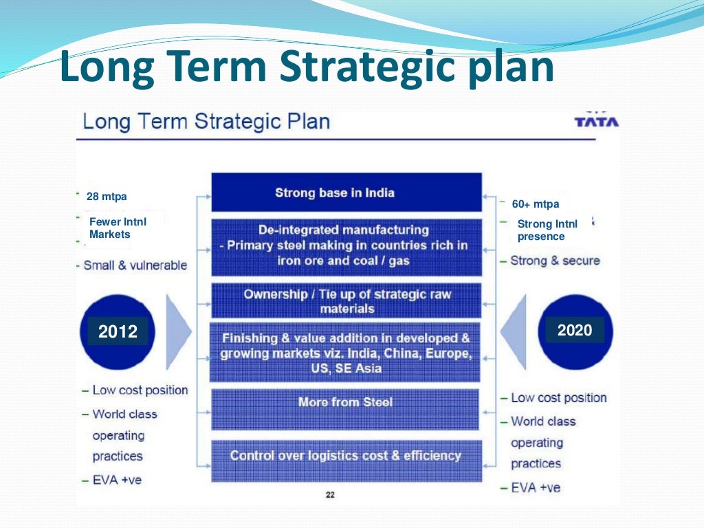 Strategic Management of Tata Steel